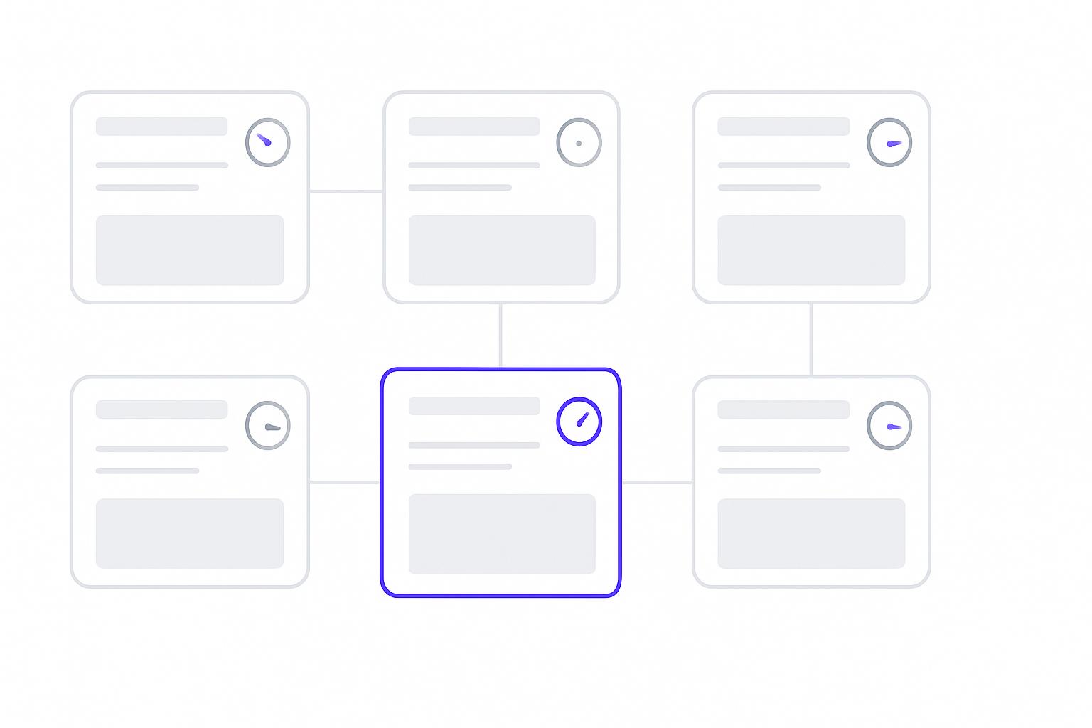 Grid of six website builder panels with performance gauges, illustrating an AI builder comparison for content sites in 2026