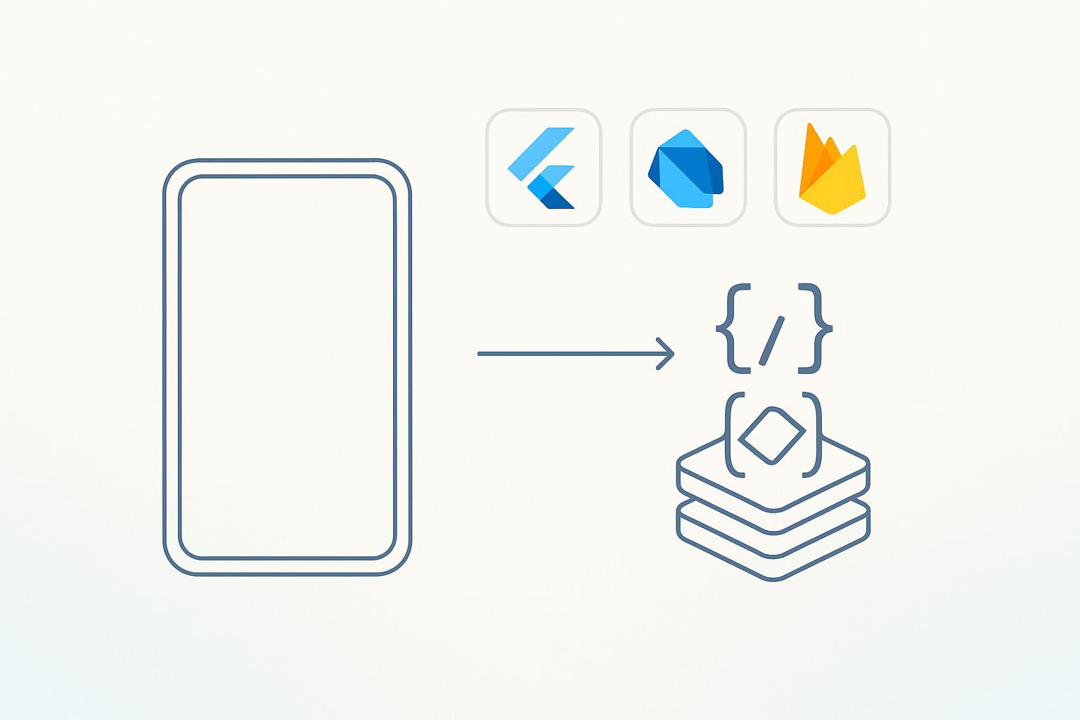 Minimalist illustration of a phone frame turning into code and a data stack, with Flutter, Dart and Firebase logos, representing a FlutterFlow review.