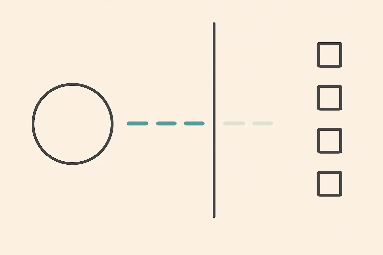 Flat illustration on a pale background showing a charcoal outline circle at left, a row of evenly spaced teal dashes running right, the three dashes before a vertical charcoal barrier drawn solid and the dashes past it faded, with four small empty charcoal squares stacked at the right edge.